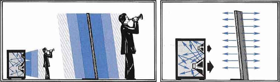 Enceinte isodynamique